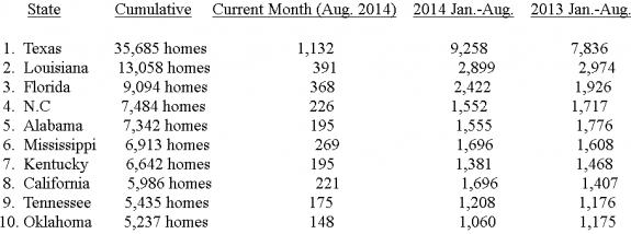 mharr_mh_production_statistics_Aug_2014