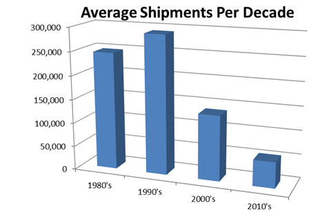 Graphic-lost-decade-ross-kinzler