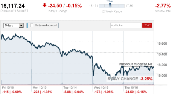 stock_report_Oct._16