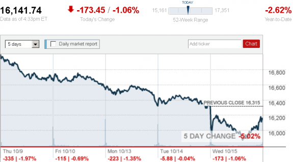 stock_report_Oct_15