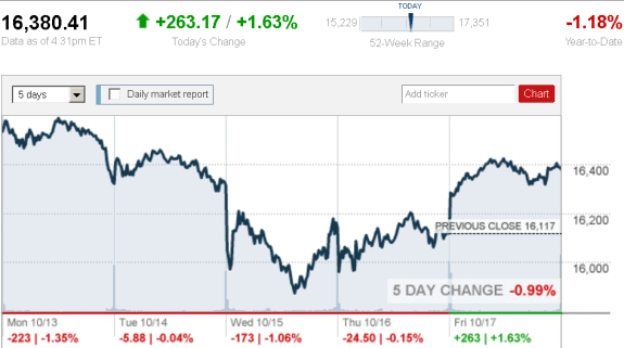 stock_report_Oct_17