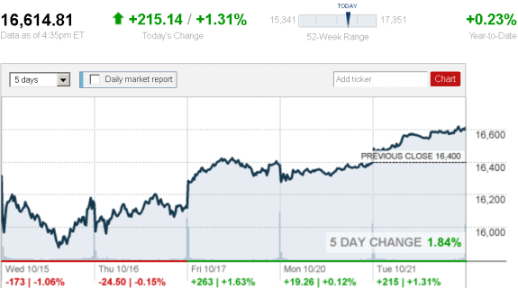 stock_report_Oct_21