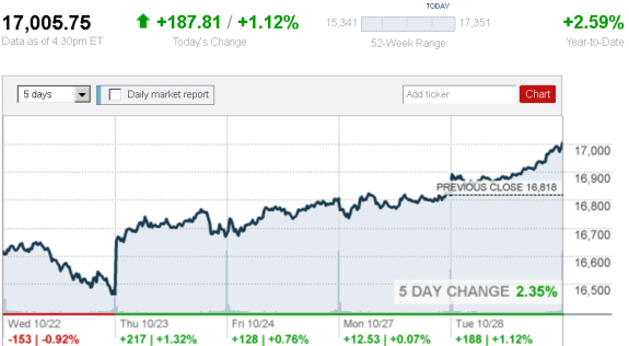 stock_report_Oct_28