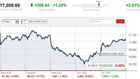 stock_report_Oct_3