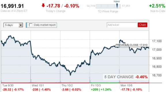 stock_report_Oct_6