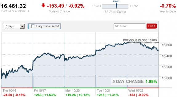 stock_report_oct_22