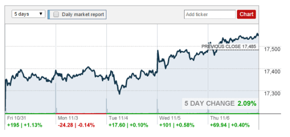 2014-11-06_1628-money-cnn=credit=posted-daily-business-news-mhmsm-com-