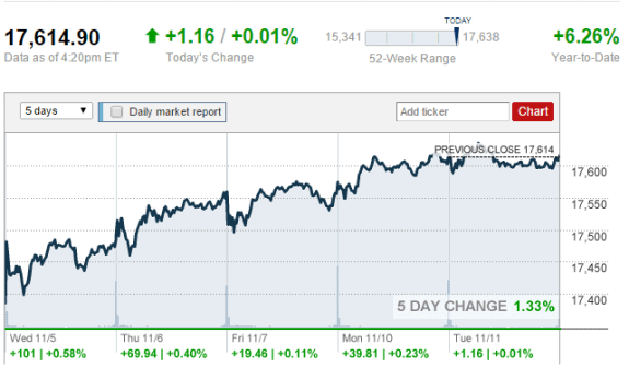 2014-11-11_1636money-cnn=credit-posted-daily-business-news-mhpronews-com-