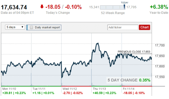 2014-11-14_1609moneycnn=credit=posted-daily-business-news-mhpronews-com-