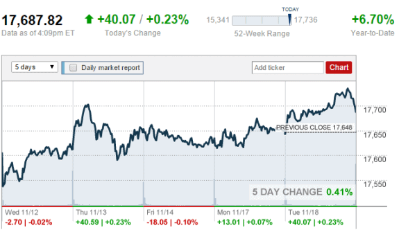 2014-11-18_1612money-cnn-com=credit-posted-daily-business-news-mhpronews-com-