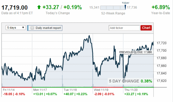 2014-11-20_1615money-cnn=credit-posted-daily-business-news-mhpronews-com-