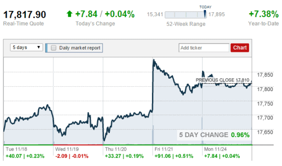 2014-11-24_1615money-cnn-com=credit-posted-manufactured-housing-related-stocks-daily-business-news-mhpronews-com-