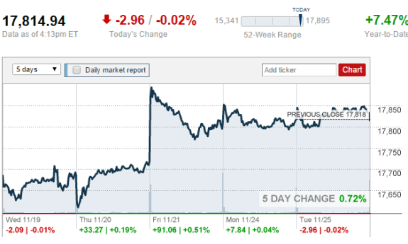 2014-11-25_1615money-cnn=credit-posed-daily-business-news-mhpronews-com-_001