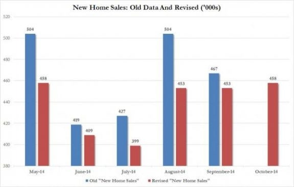 zero-hedge-housingwire=new-home-numbers-revised=credit-posted-daily-business-news-mhpronews-com-