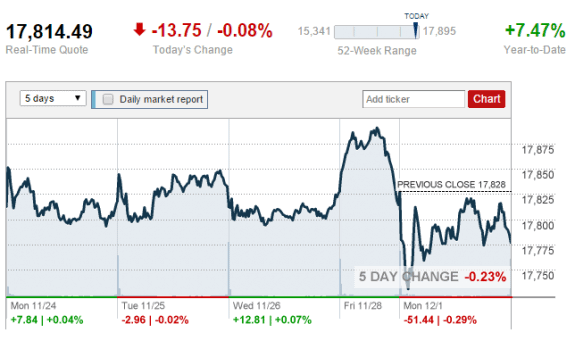 12.1.2014moneycnn=credit-posted-daily-business-news-mhpronews-com-