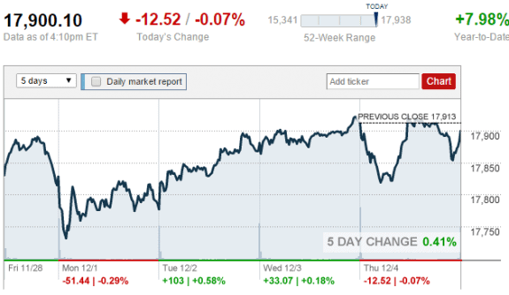 2014-12-04_1611money-cnn-com=credit-posted-daily-business-news-mhpronews-com-