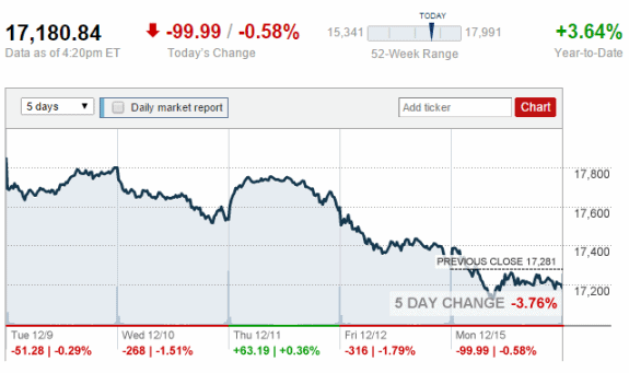 2014-12-15_1625money-cnn=credit-posted-daily-business-news-mhpronews-com-_001