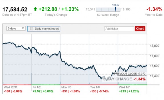 172015-market-ticker-credit-cnn-money-manufacured-housing-stocks-posted-daily-business-news-mhpronews-