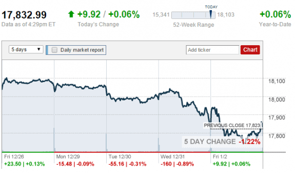 2015-01-02_1808money-cnn=credit-posted-daily-business-news-mhpronews-com-