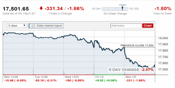 Stock_Report_Jan_5_2015-posted-on-mhpronews-com