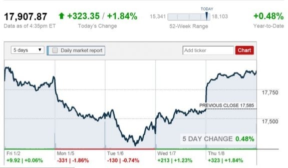 Stocks_Jan. 8, 2015