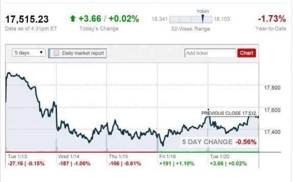 jan-20-2015-stock-report