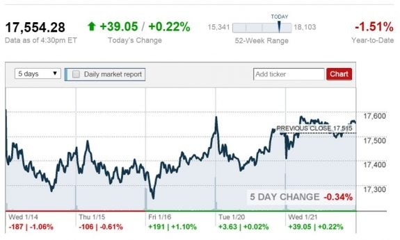 jan-21-2015-stock-market