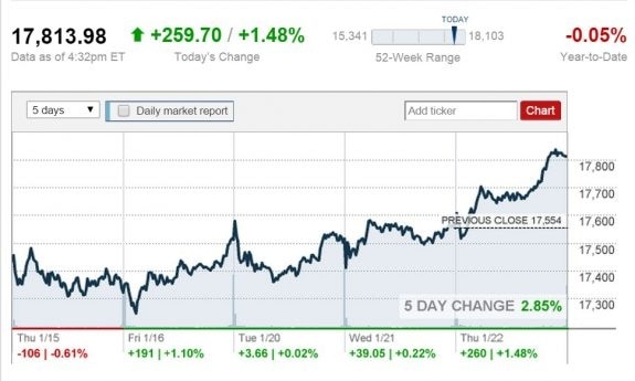 jan-22-2015-stock-market-report