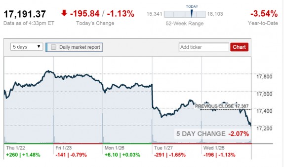 jan-28-2015-stock-market-report