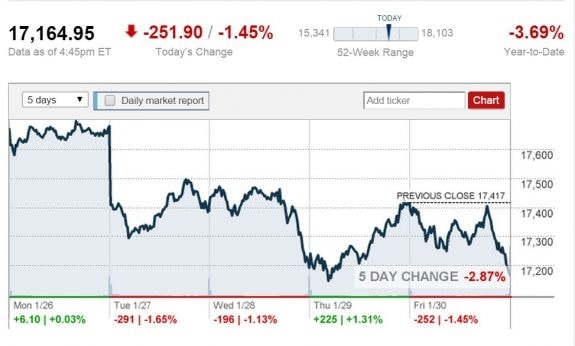 jan-31-2015-stock-market-report