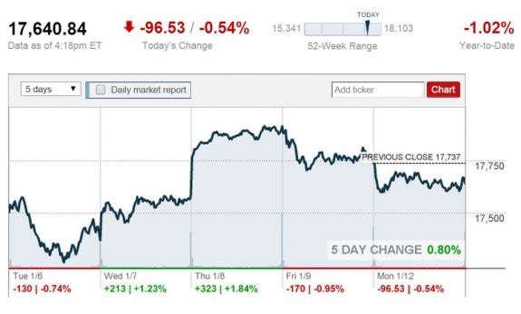 stock-market-jan-12-2014