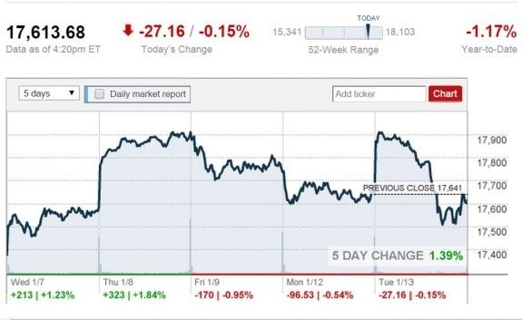 stock-market-jan-13-2015