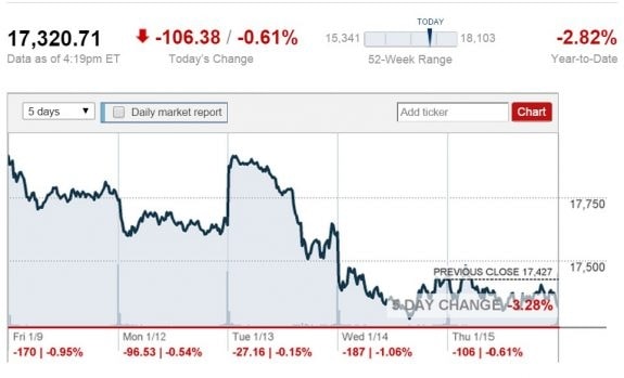 stock-report-1-15-2014