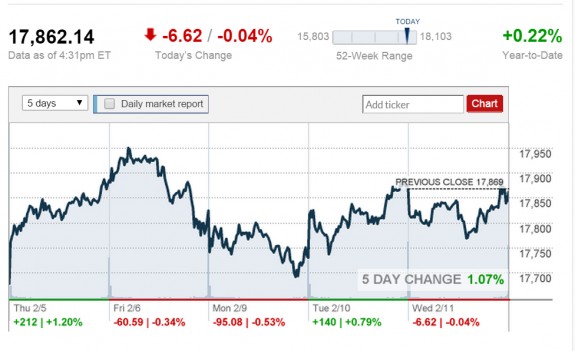 feb-11-2015-stock-report