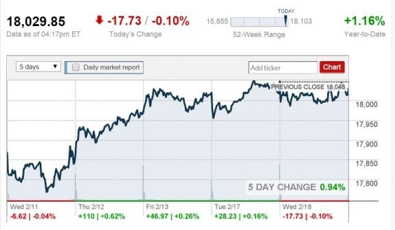 feb-18-2015-stock-report