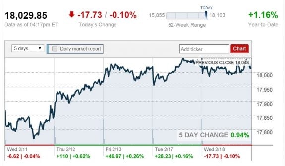 feb-18-2015-stock-report