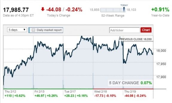 feb-19-2015-stock-report