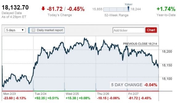 feb-27-2015-stock-report