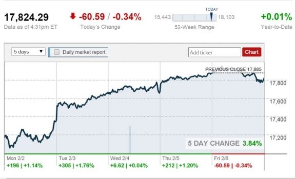 feb-6-2015-stock-report