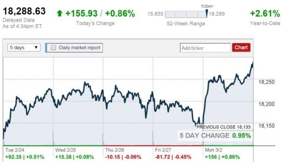 March-2-2015-stock-report