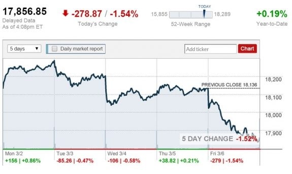 March-6-2015-stock-market