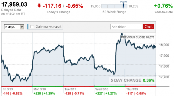 stock_market_March_19