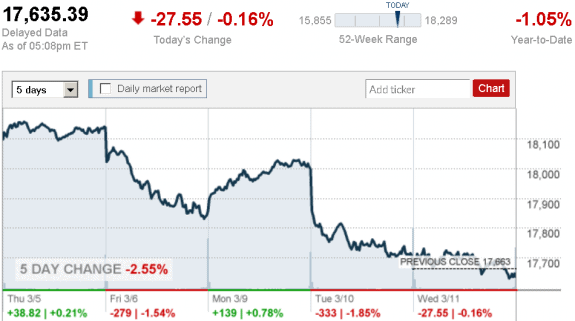 stock_report_March_11_2015