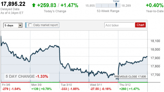 stock_report_March_12