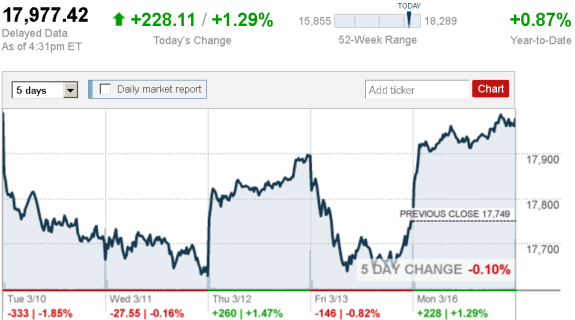 stock_report_March_16