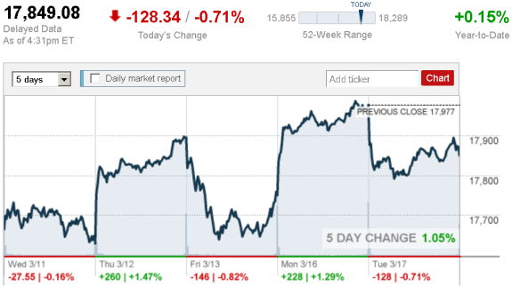 stock_report_March_17