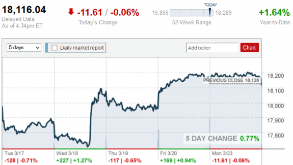 stock_report_March_23