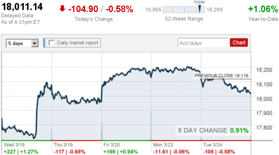 stock_report_March_24