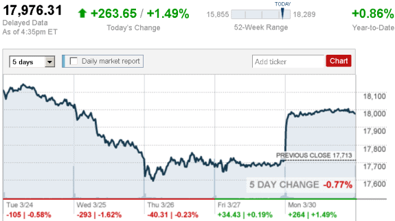 stock_report_March_30