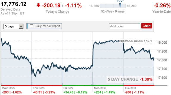 stock_report_March_31